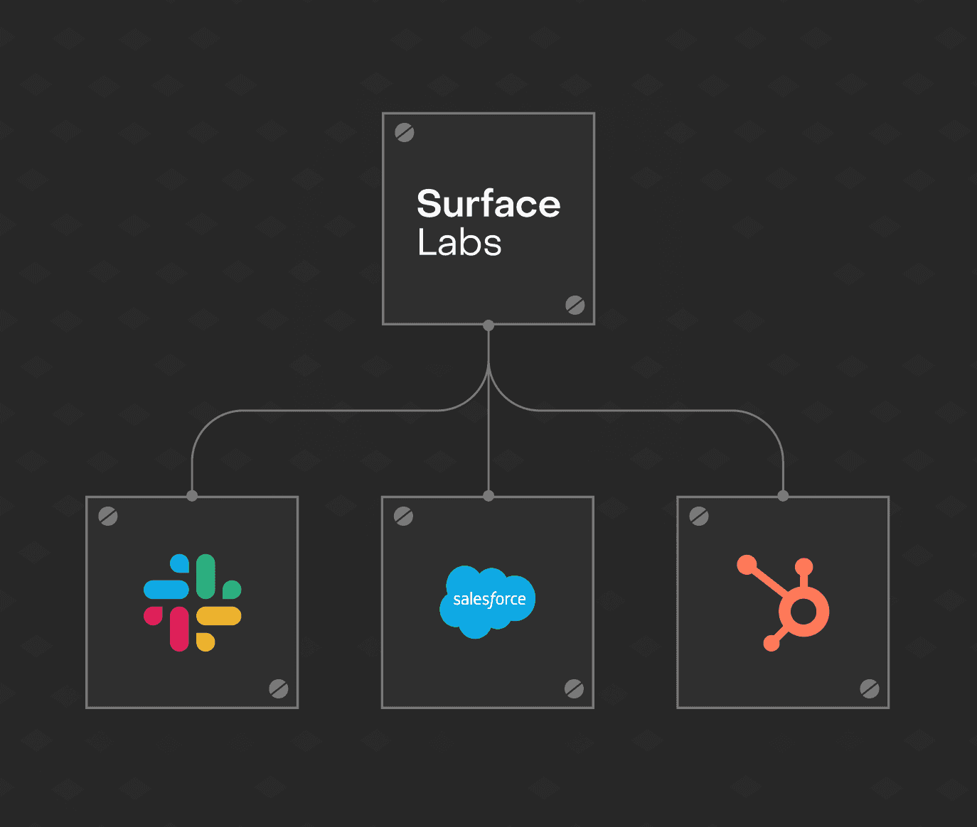 CRM & MAP Integrations