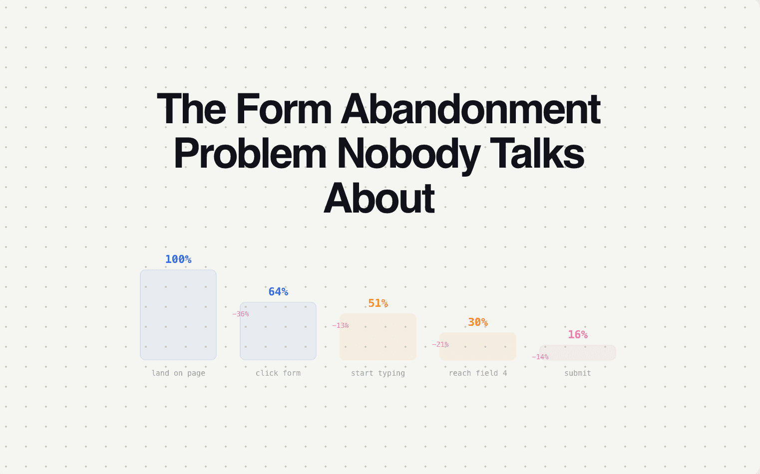 The Form Abandonment Problem Nobody Talks About
