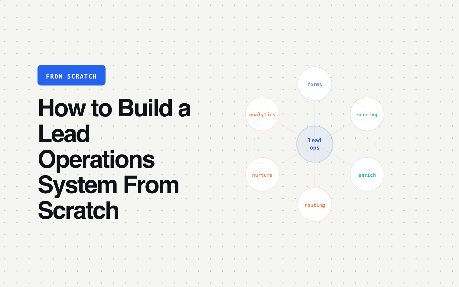 How to Build a Lead Operations System From Scratch