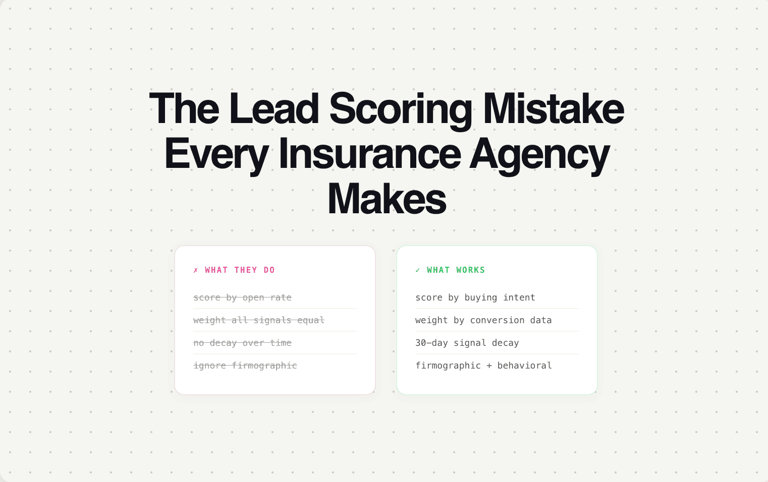 The Lead Scoring Mistake Every Insurance Agency Makes