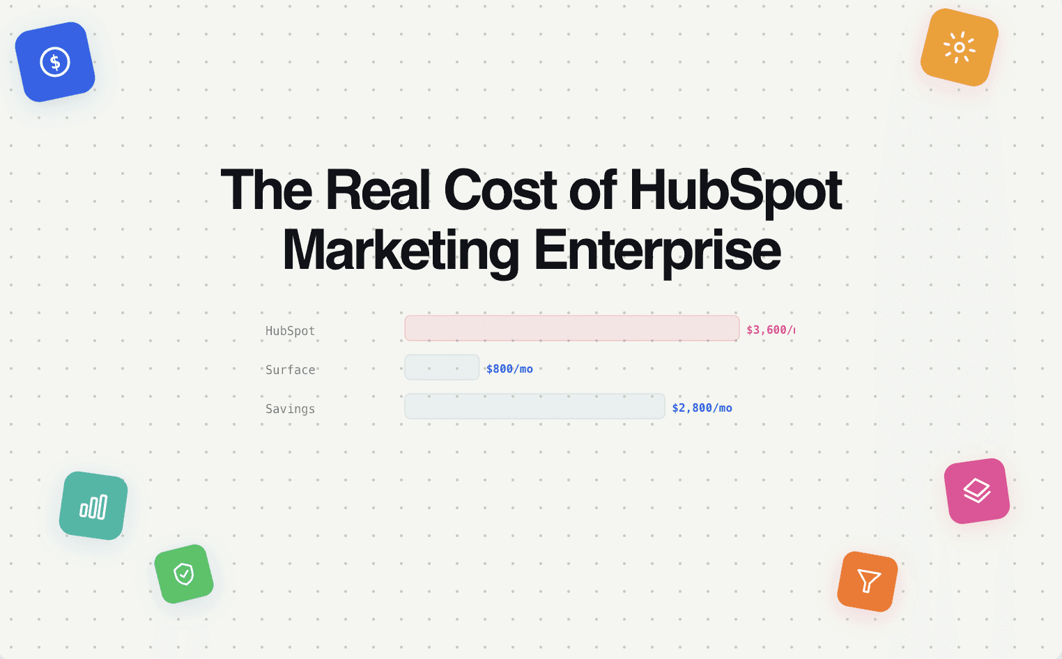 The Real Cost of HubSpot Marketing Enterprise