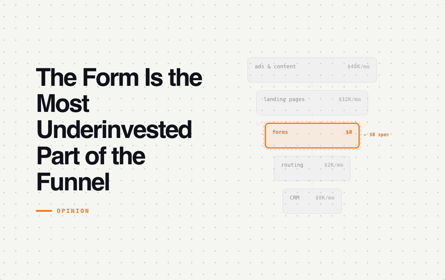 The Form Is the Most Underinvested Part of the Funnel