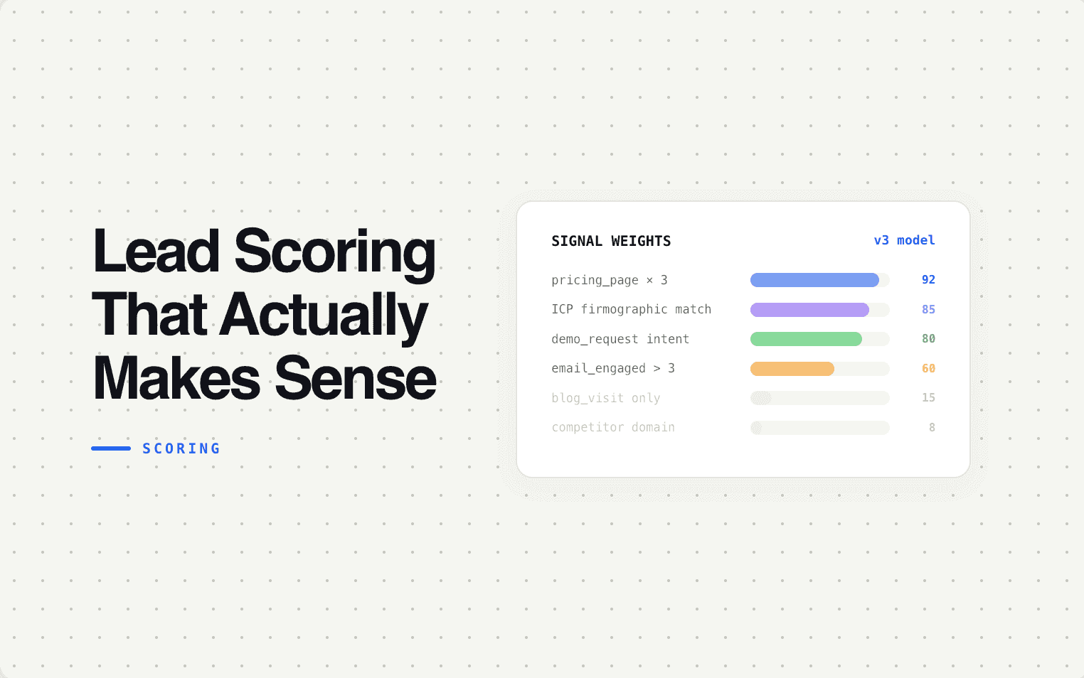 Lead Scoring That Actually Makes Sense