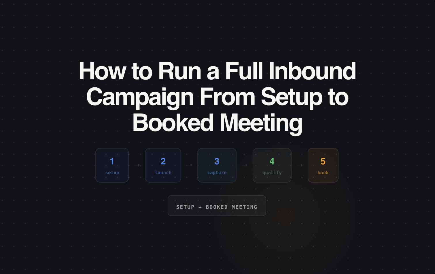 How to Run a Full Inbound Campaign From Setup to Booked Meeting