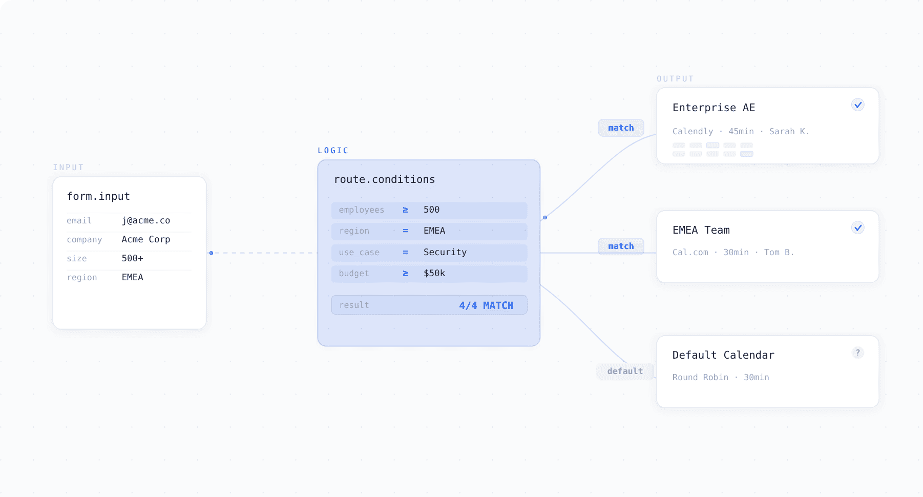 Auto-Route Leads to Sales Calendars