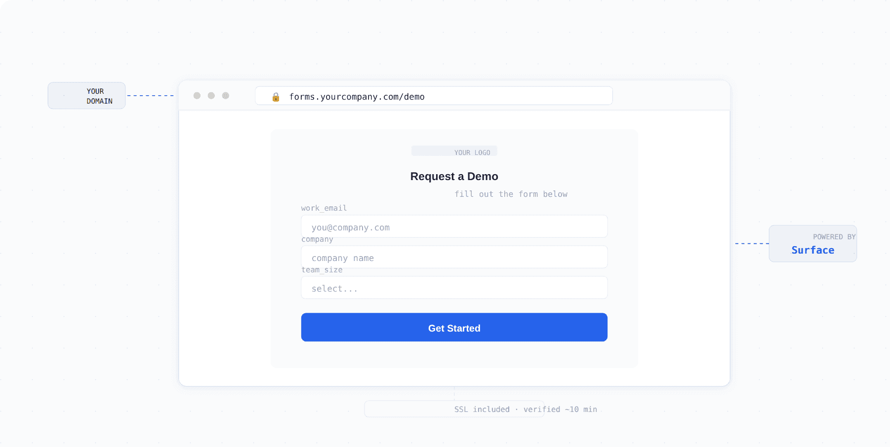 Host Surface Forms on Your Own Domain