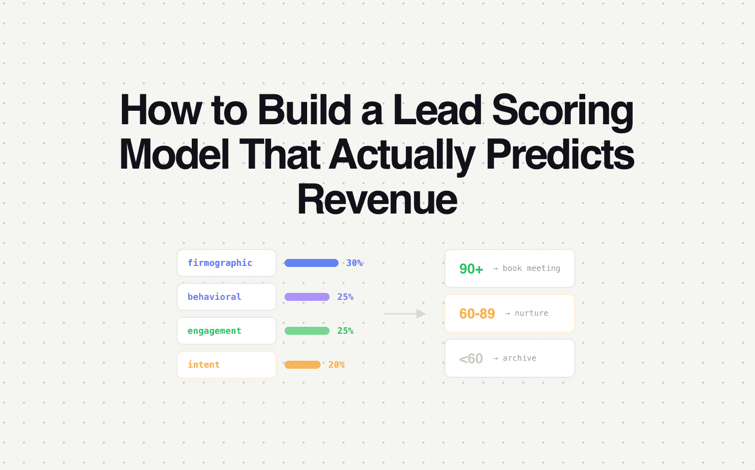 How to Build a Lead Scoring Model That Actually Predicts Conversion