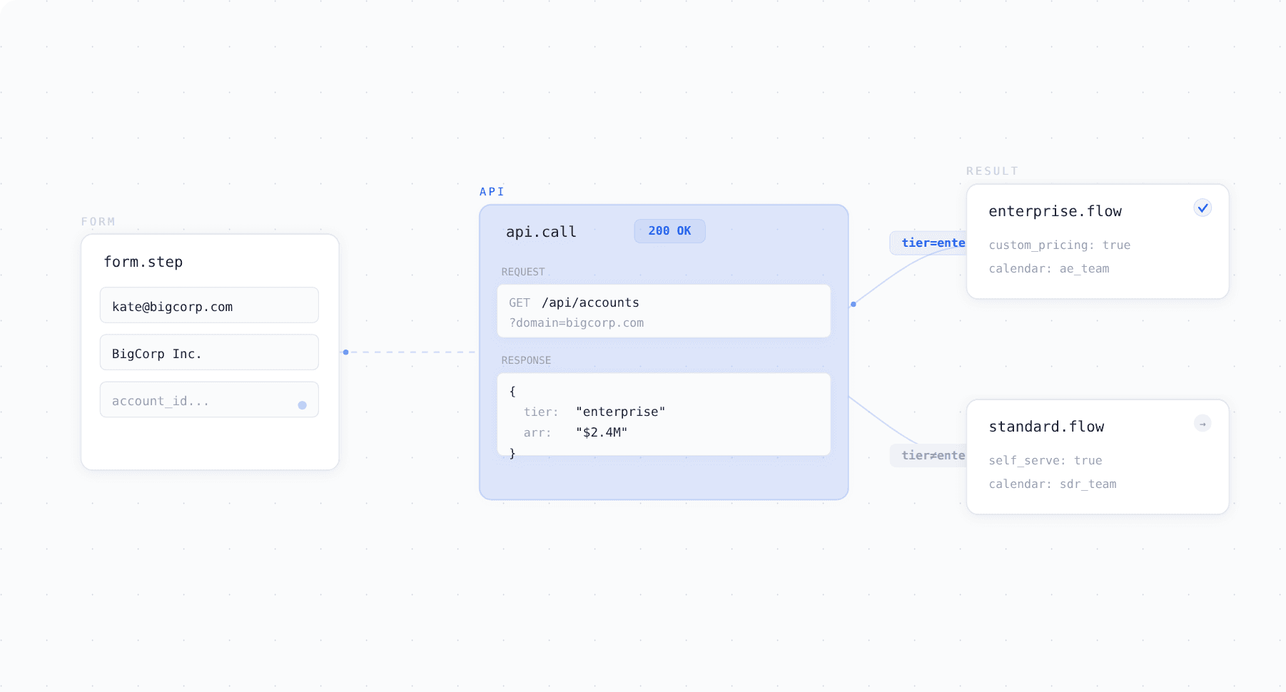 Pull Live CRM Data Into Your Forms