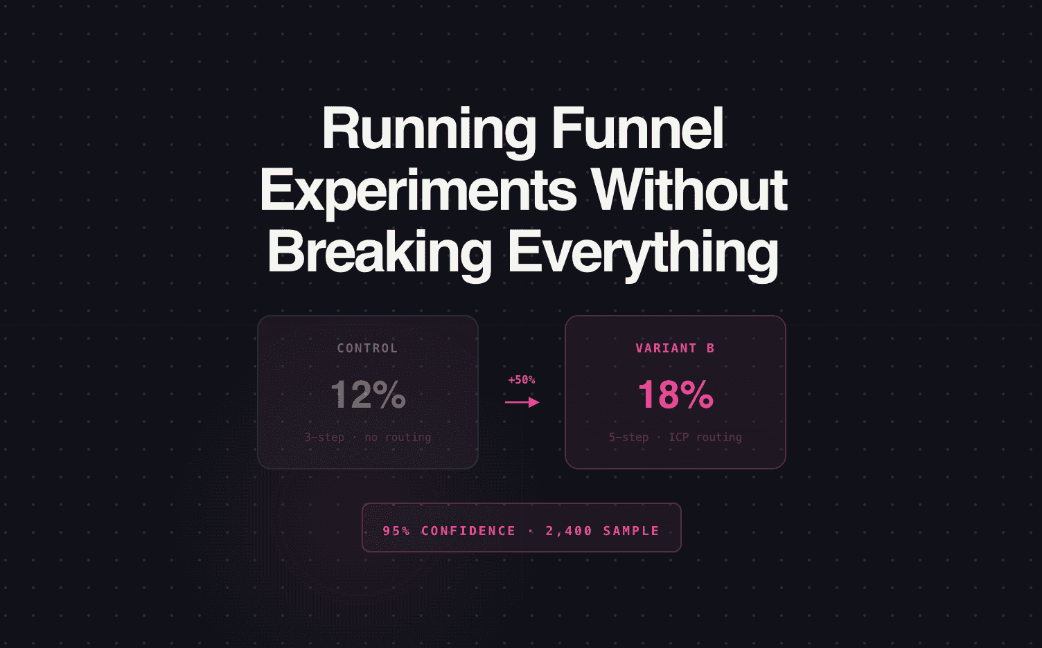 Running Funnel Experiments Without Breaking Everything