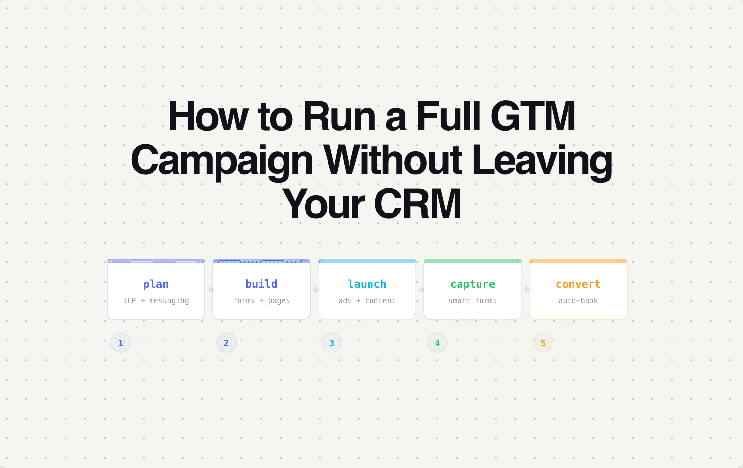 How to Run a Full GTM Campaign Without Leaving Your Terminal