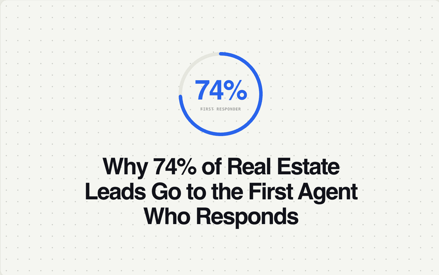 Why 74% of Real Estate Leads Go to the First Agent Who Responds