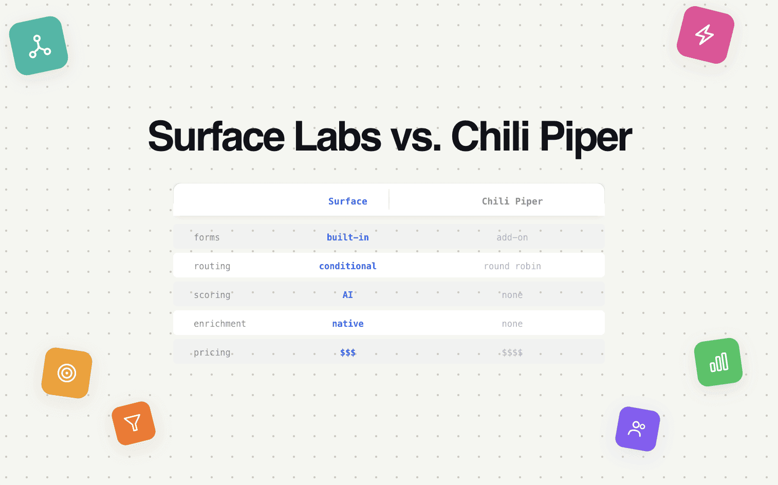 Surface Labs vs. Chili Piper