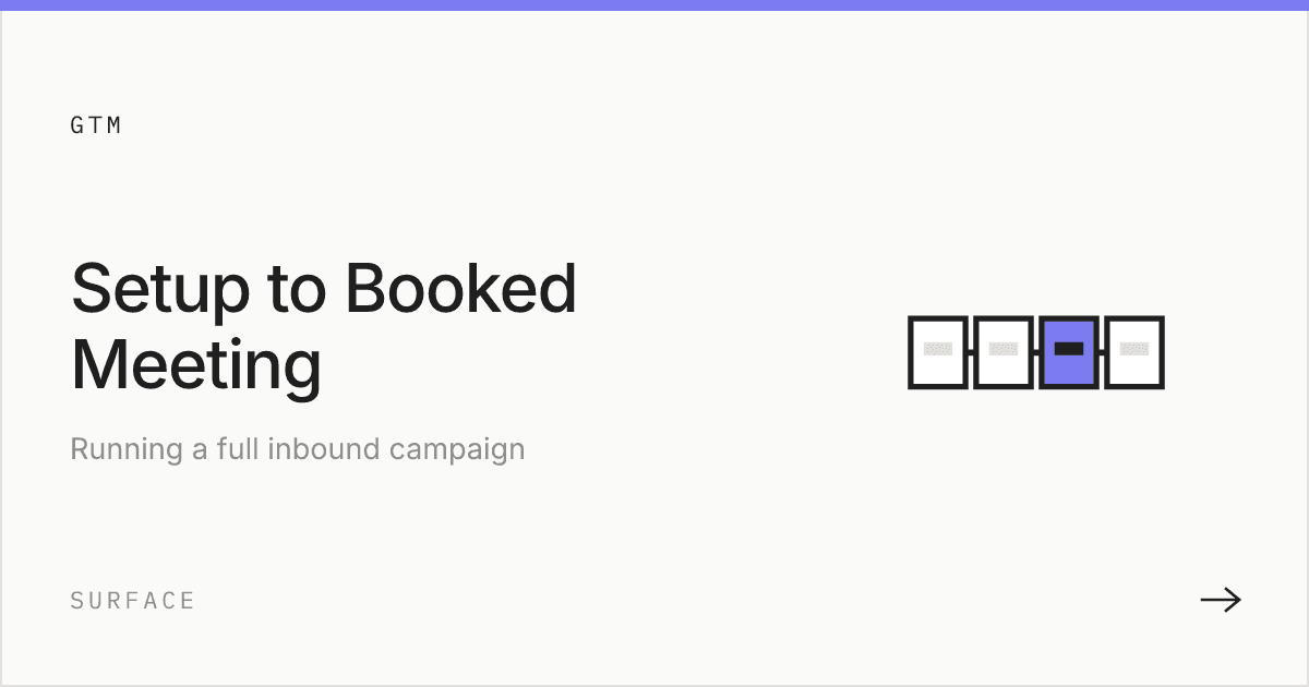 How to Run a Full Inbound Campaign From Setup to Booked Meeting