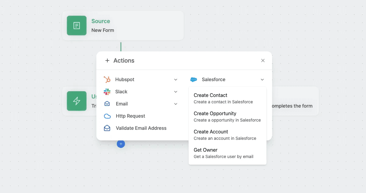 Salesforce Actions Selection