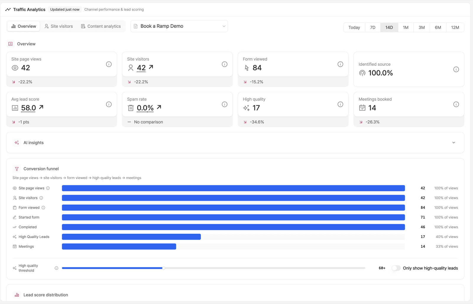 The traffic analytics overview